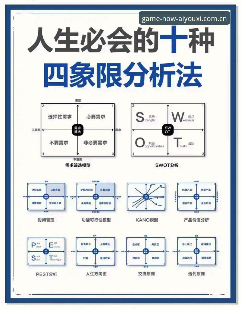 从卡屏到秒进：立足此刻的游戏坐标品牌首页必备实用指南